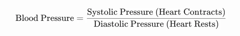 Blood Pressure